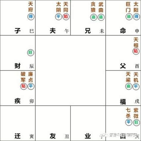 巨門在午|紫微斗數筆記: 巨門